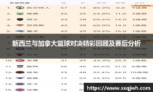 beats365新西兰与加拿大篮球对决精彩回顾及赛后分析