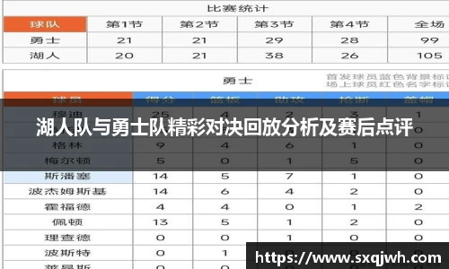beats365湖人队与勇士队精彩对决回放分析及赛后点评